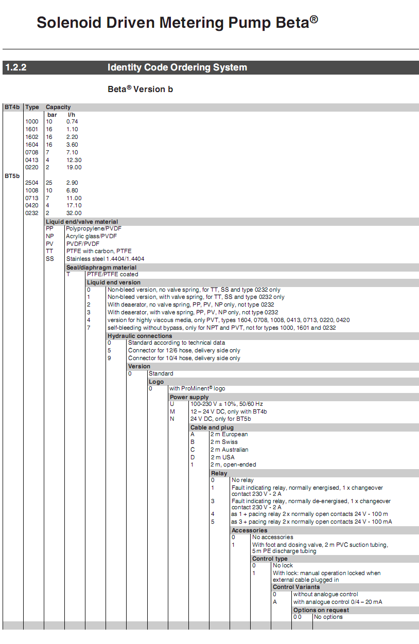 ProMinent Beta Dosing Pump ID Code